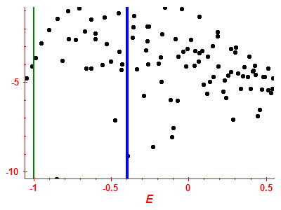 Strength function log
